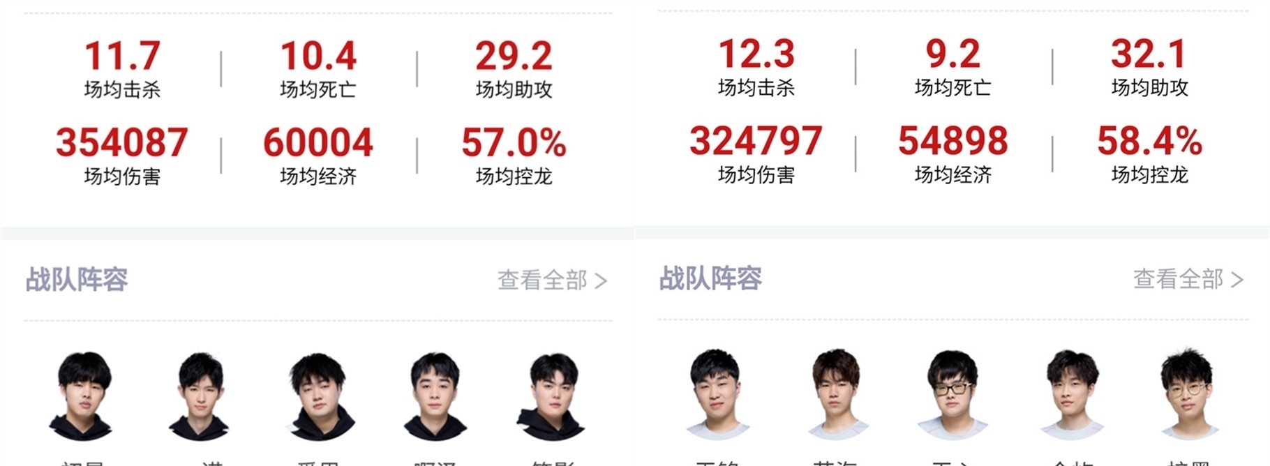她刮目相看