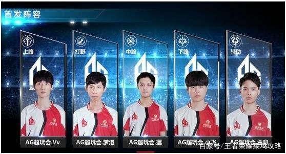 同压力