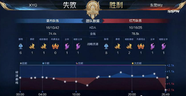 运动员的过 运动员的过